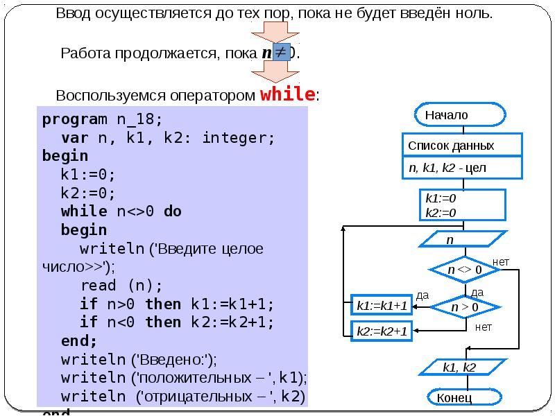 Заранее заданное условие. Программирование с заданным условием окончания работы. Программирование циклов с заданным условием продолжения работы. Цикл с заданным условием окончания работы. Цикл с заданным условием продолжения работы.