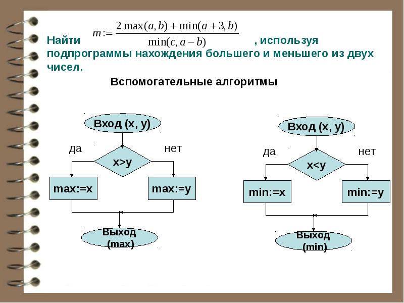 Ввести 2 числа вычесть из большего меньшее блок схема