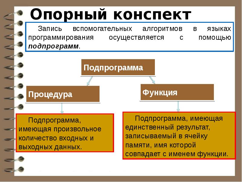 Вспомогательные алгоритмы презентация