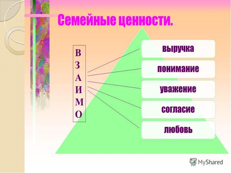 Истоки 2 класс сказка презентация