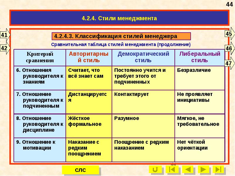 Основными Стилями Управления Являются