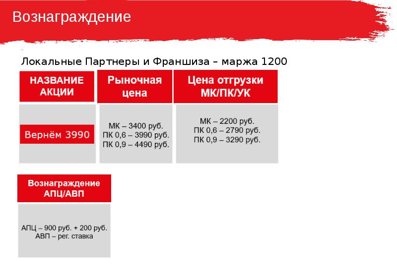 Презентация МТС эпохи развития. Локальный партнер это.