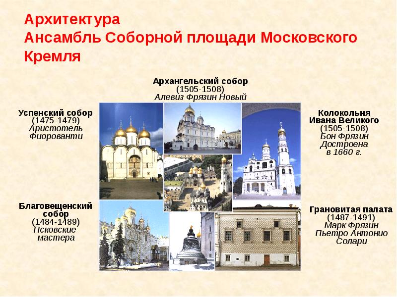 Презентация соборная площадь московского кремля