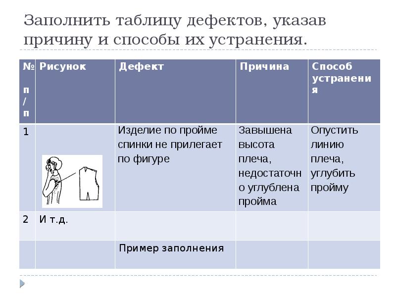 Заполнить таблицу дефектов, указав причину и способы их устранения. Заполнить таблицу дефектов, указав причину и способы их устранения.