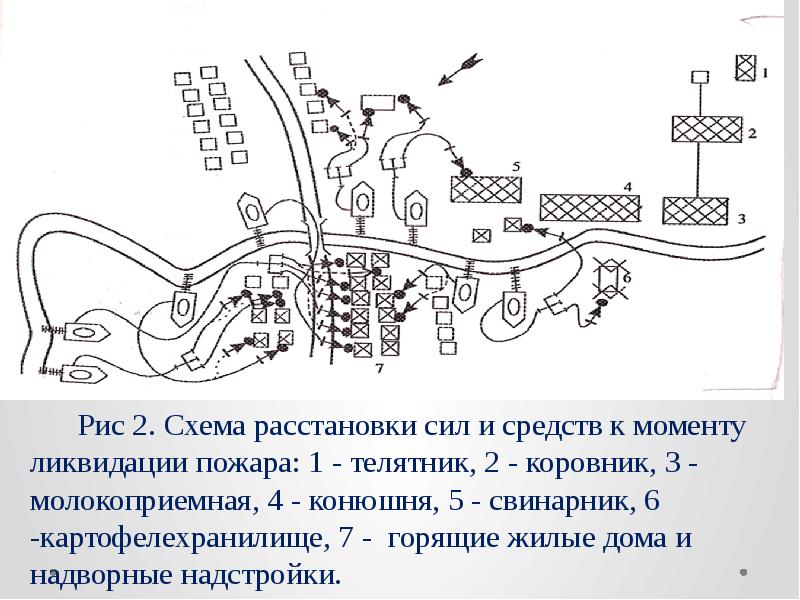 Схема тушения автомобиля