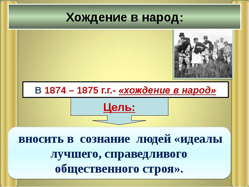 Общественное движение при александре 2 и политика правительства презентация 9 класс