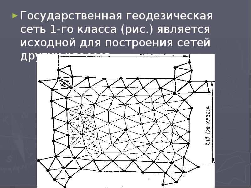 Схема геодезических сетей