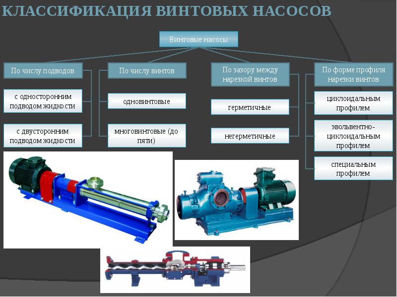 Винтовой насос схема и принцип работы