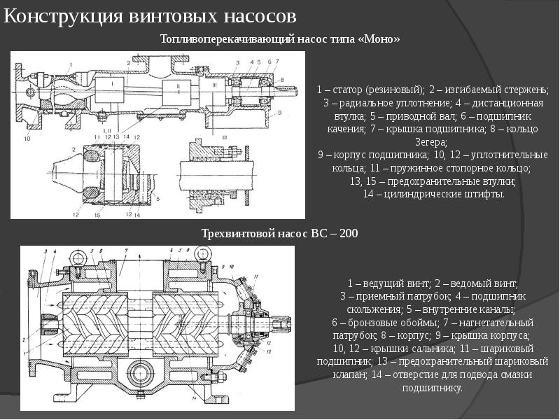 Винтовой насос презентация