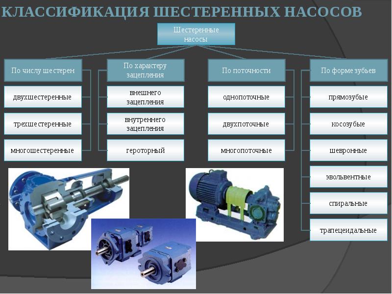 Презентация про насосы