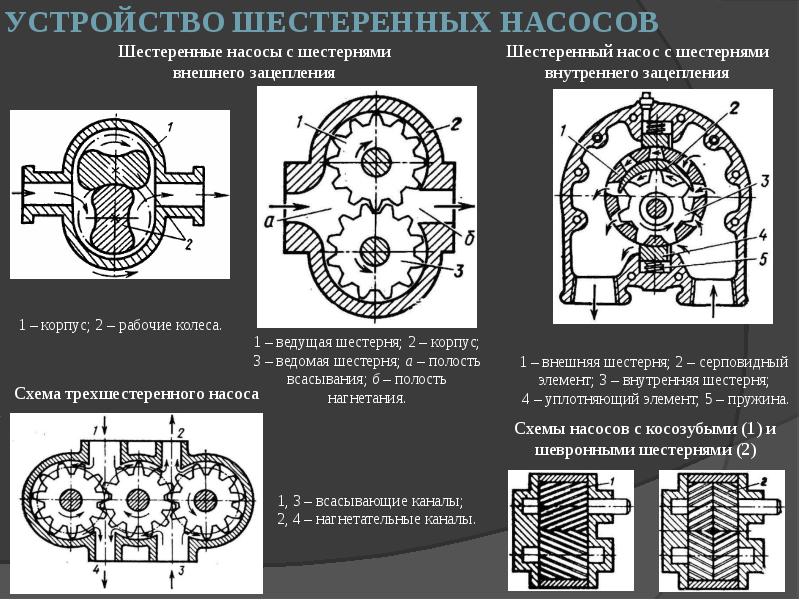 Схема шестеренного насоса