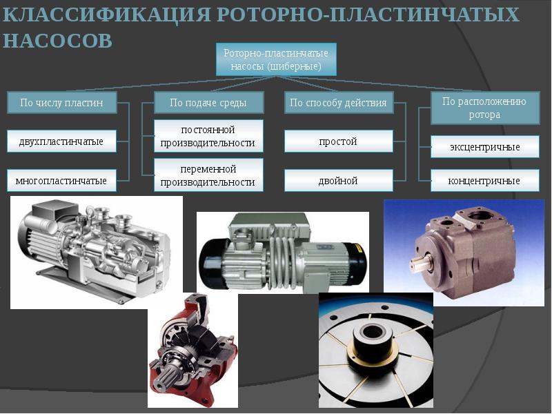 Презентация про насосы