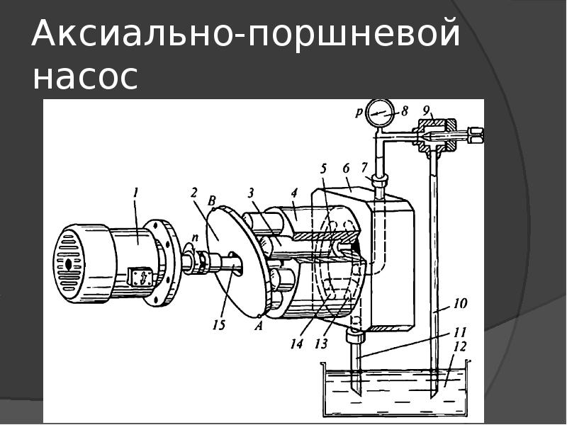 Поршневой насос схема