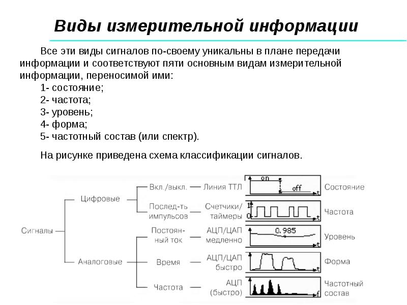 Схема классификации иис