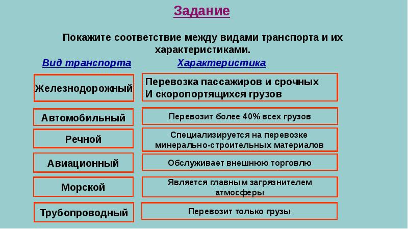 Транспортная инфраструктура 8 класс география презентация