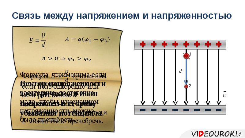 Потенциал электрического поля и разность потенциалов презентация 10 класс