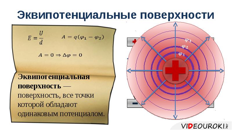 Связь между напряженностью электростатического поля и разностью потенциалов 10 класс презентация