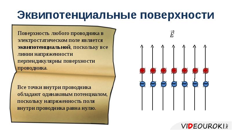 Связь между напряженностью электростатического поля и разностью потенциалов 10 класс презентация