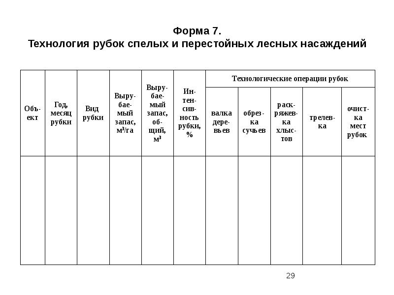 Технологическая карта на проведение рубок лесных насаждений образец