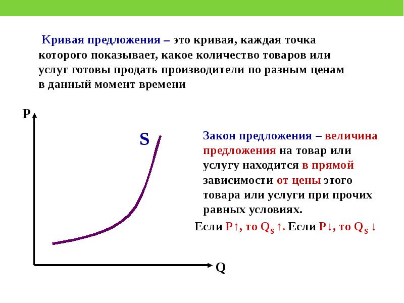 Закон предложения картинки