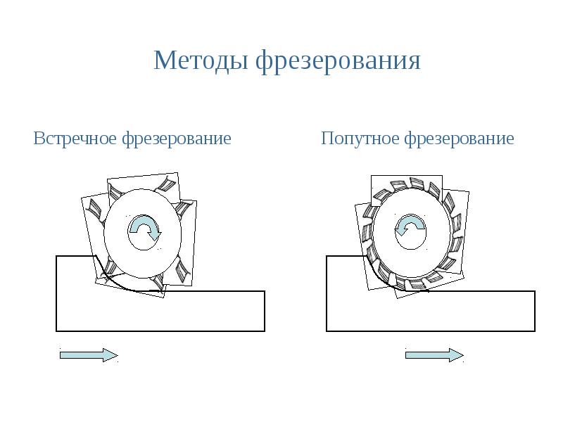 Фрезерный станок презентация