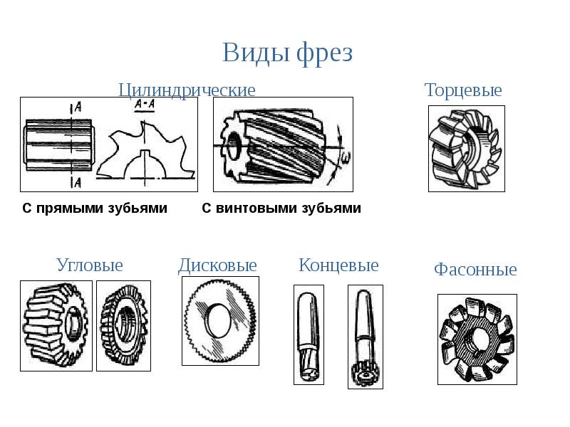 Виды фрез. Типы фрез. Виды фрез по металлу таблица. Фрезы для НГФ 110 технология таблица. НГФ виды фрез технология.