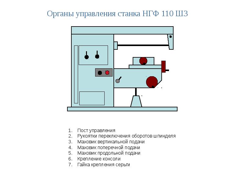 Устройство настольного горизонтально фрезерного станка презентация