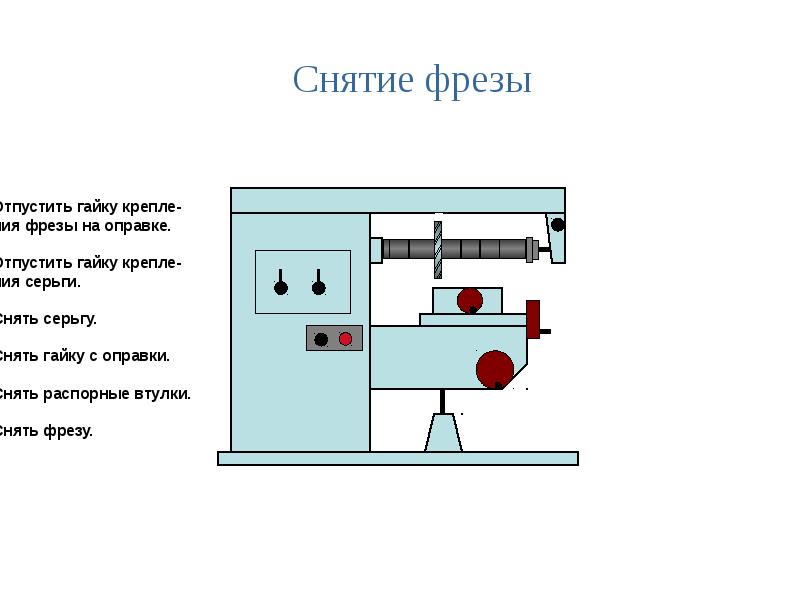 Устройство настольного горизонтально фрезерного станка презентация