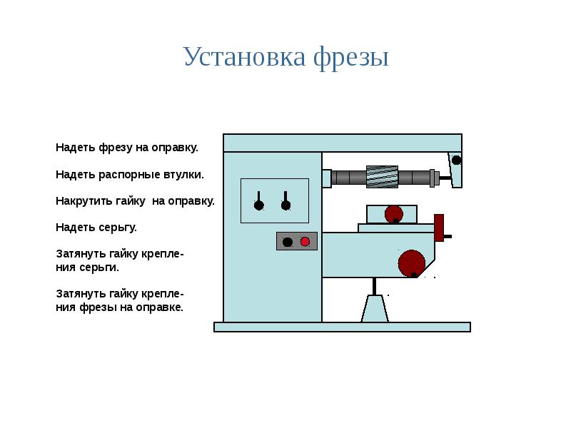 Устройство настольного горизонтально фрезерного станка презентация