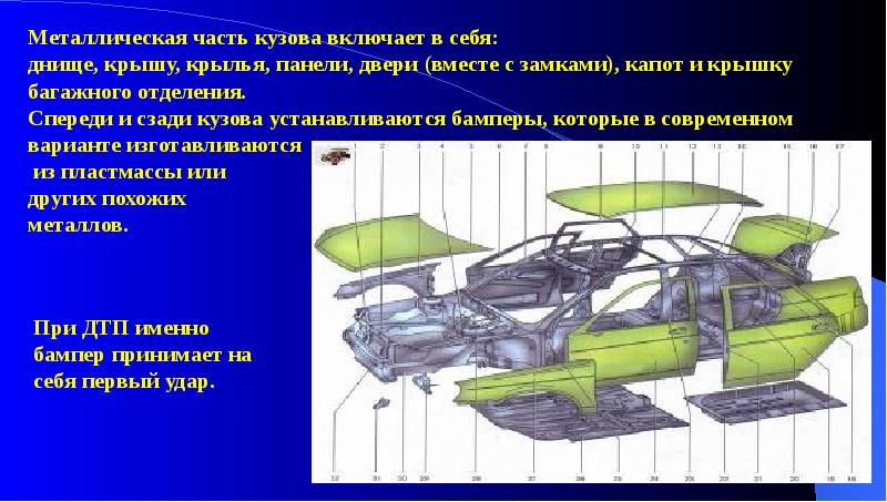 Устройство автомобиля презентация