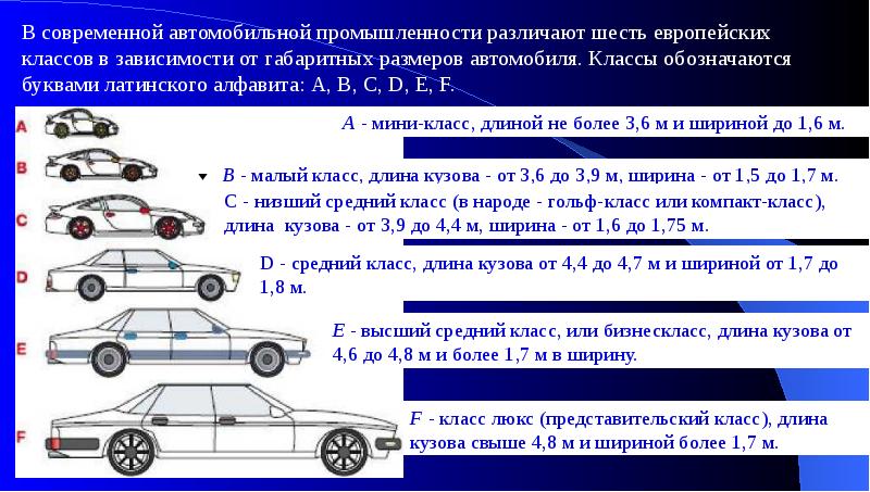 Устройство автомобиля презентация