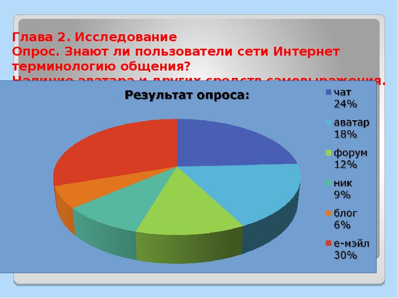 Опрос 2. Исследование опрос.