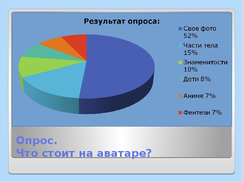 Опросы 22