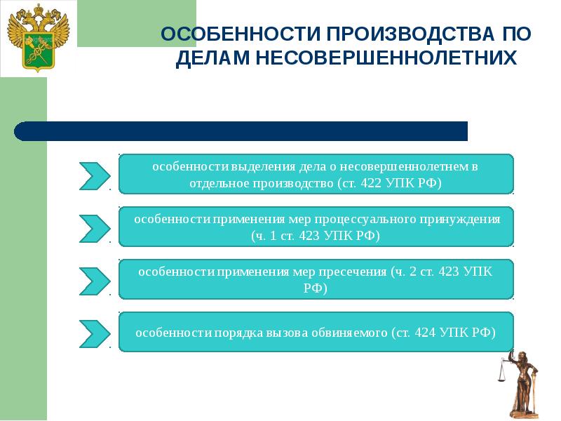 Уголовный процесс особенности уголовного процесса по делам несовершеннолетних презентация 11 класс