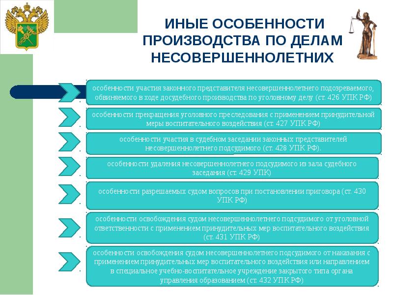 Производство по делам несовершеннолетних в уголовном процессе презентация