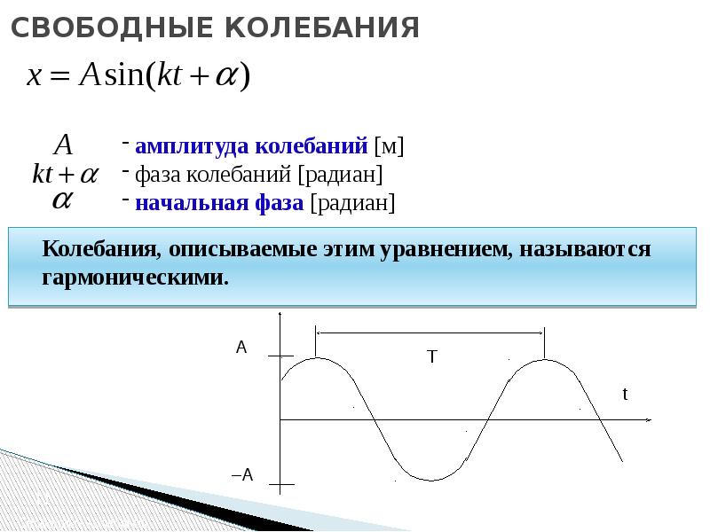 Свободные колебания точки период колебаний