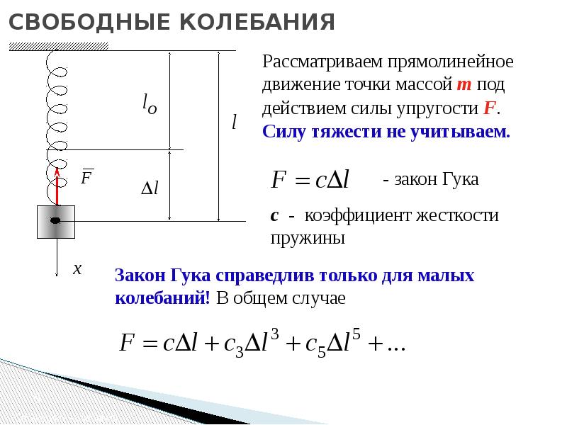 Период свободного колебания в контуре. Период малых свободных колебаний. Период колебаний материальной точки формула. Период свободных колебаний в переходных процессах. Уравнением свободных колебаний полуограниченной струны.