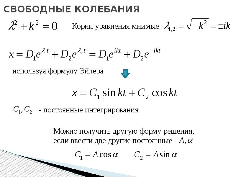 Свободные колебания точки период колебаний