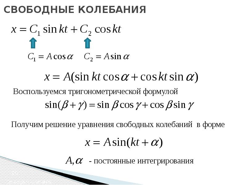 Свободное колебание точки