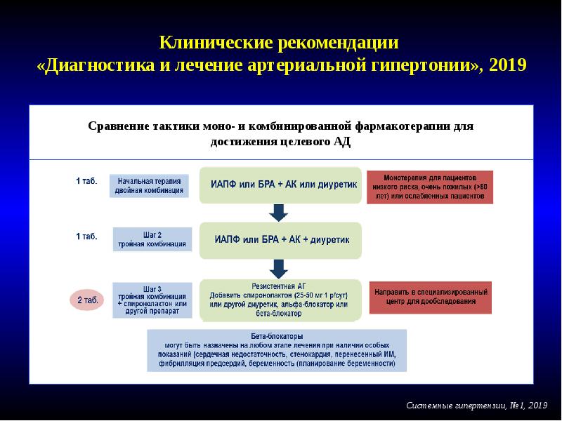 Методические рекомендации лечение диагностика. Аритмии клинические рекомендации 2020. Подагра клинические рекомендации 2020. Атеросклероз клинические рекомендации 2020 терапия. Лечение аритмий клинические рекомендации 2020.