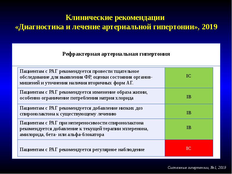 Методические рекомендации лечение диагностика. Гипертония клинические рекомендации. Саркопения клинические рекомендации 2019. Диагноз клинические рекомендации. Эссенциальная артериальная гипертензия клинические рекомендации.