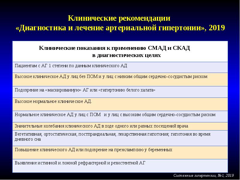 Рекомендации по диагностике. Диагностика атеросклероза клинические рекомендации. Рекомендации по артериальной гипертензии 2020. Гипертония клинические рекомендации. Диагностика артериальной гипертензии клинические рекомендации.