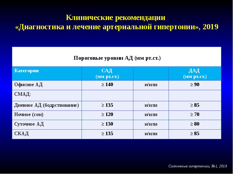 Рекомендации по диагностике. Артериальная гипертензия клинические рекомендации. Рекомендации по гипертонии. Артериальная гипертензия 2020. Рекомендации по артериальной гипертензии 2020.