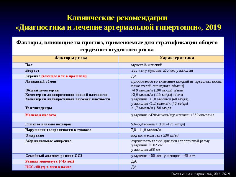 Рубрика клинические рекомендации. Рубрикатор клинических рекомендаций. Диагностика артериальной гипертензии клинические рекомендации. Артериальная гипертония клинические рекомендации. Лечение артериальной гипертонии клинические рекомендации.