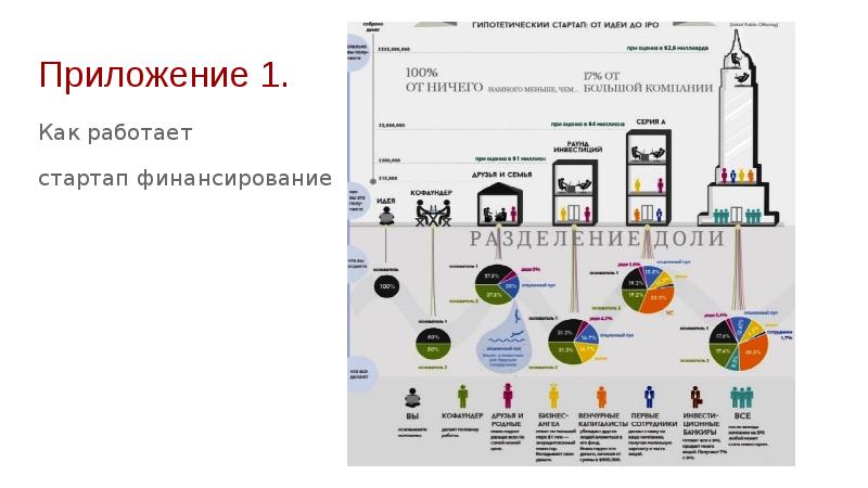 Описание стартап проекта пример