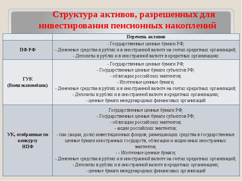 ценности государства. традиционные нравственные ценности. государственные ценности список. государственные ценности. общественные ценности в государственном управлении.