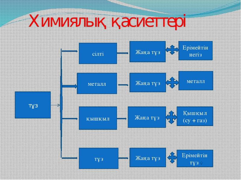 Мектеп презентация слайд