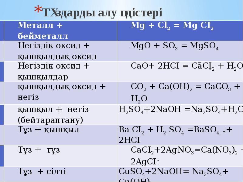 Негіздер презентация 8 сынып