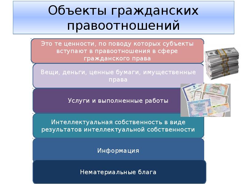 Презентация на тему гражданское право и гражданские правоотношения