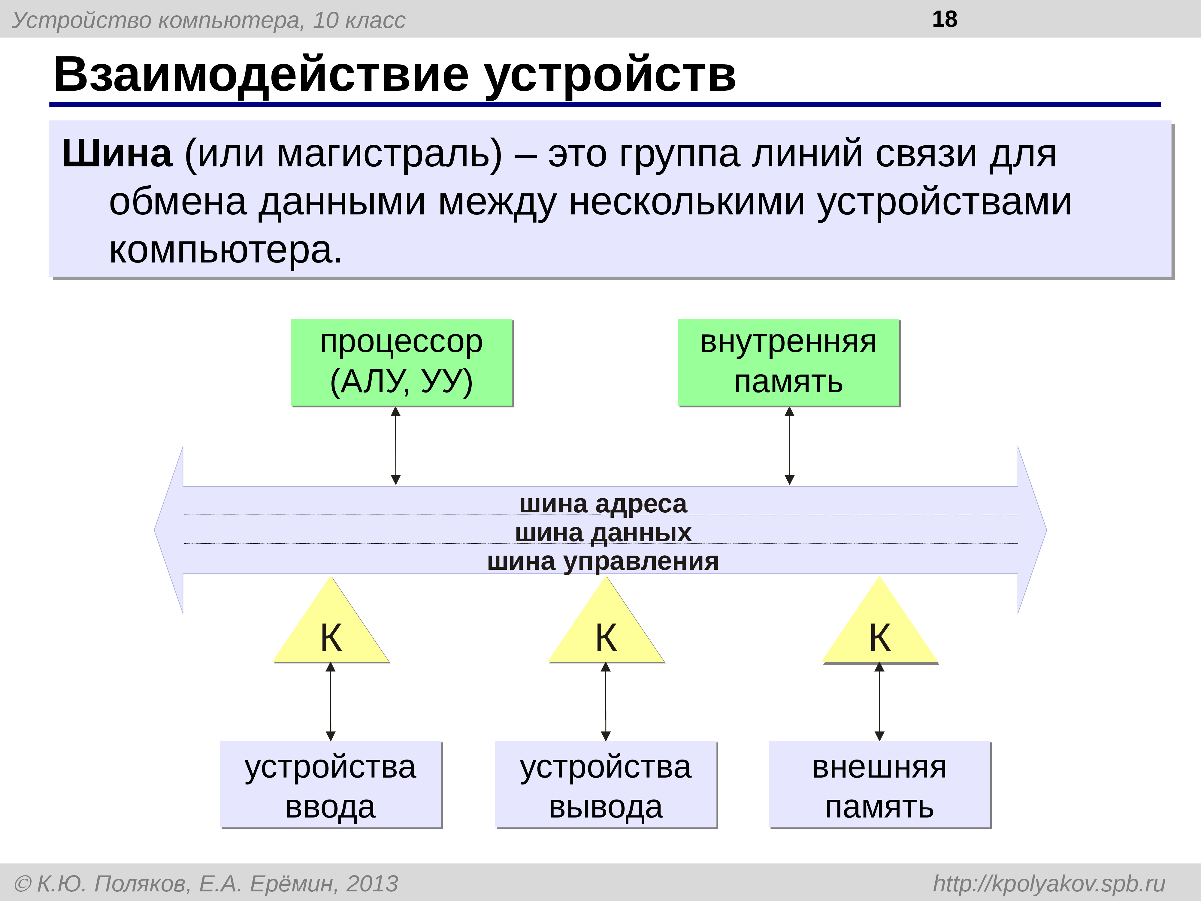 Устройство для обмена. Линия связи для обмена данными между несколькими устройствами. Взаимодействие устройств процессора. Схема взаимодействия устройств ПК. Взаимодействие основных устройств компьютера.